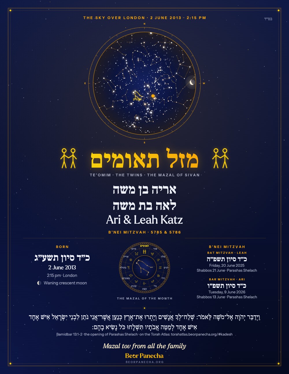 דוגמה לפוסטר שמיים לבני מצווה